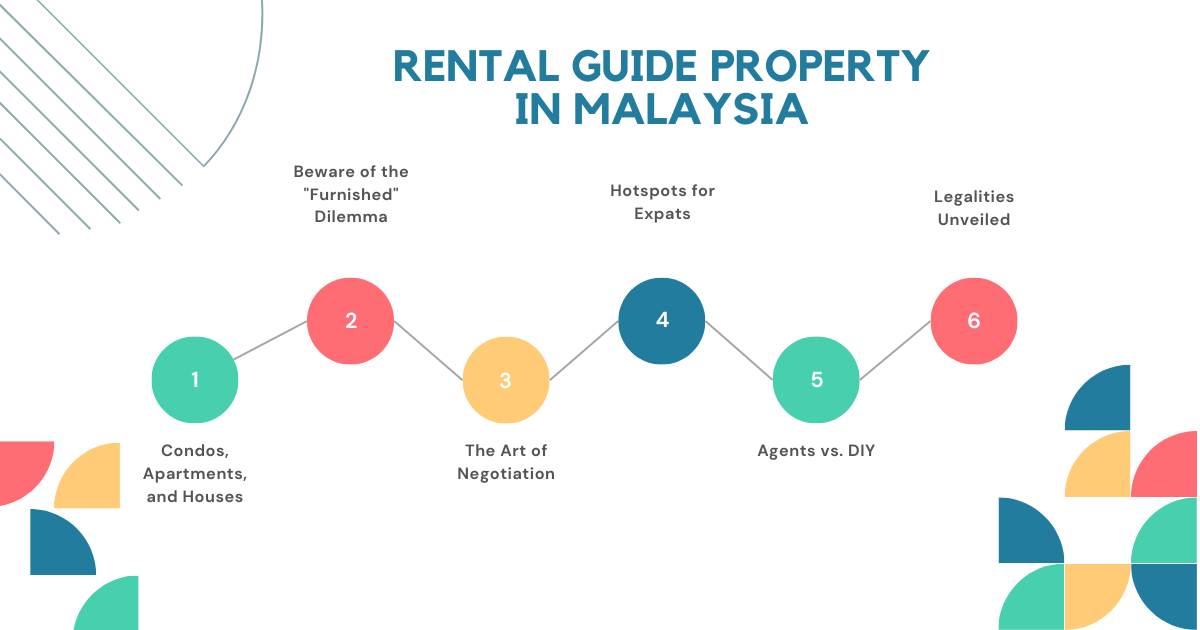 rental guide