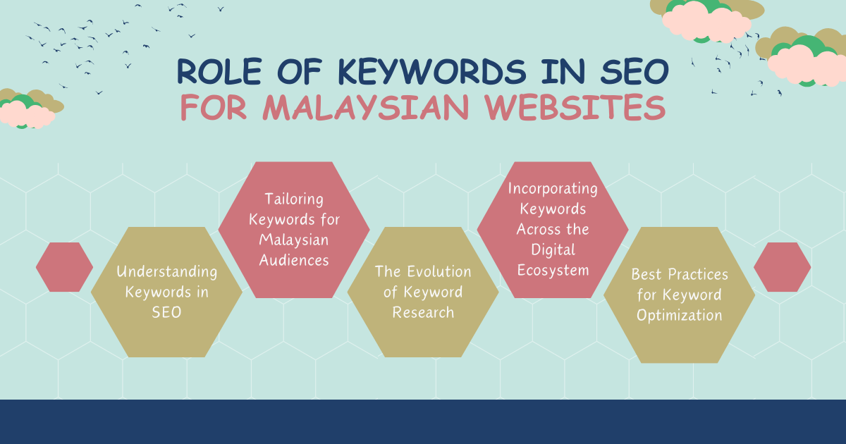 Keywords SEO Malaysia